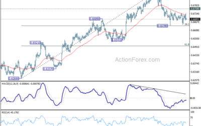 AUD/USD Weekly Report – Action Forex