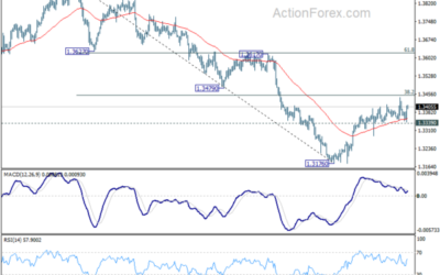 USD/CAD Weekly Outlook – Action Forex