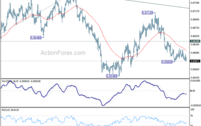 EUR/GBP Weekly Outlook – Action Forex