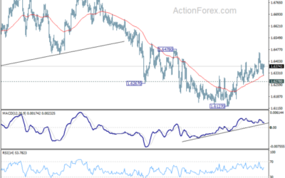 EUR/AUD Weekly Outlook – Action Forex