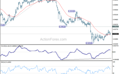 EUR/CHF Weekly Outlook – Action Forex