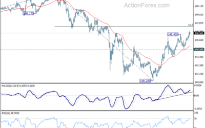 USD/JPY Mid-Day Outlook – Action Forex