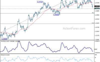 GBP/USD Mid-Day Outlook – Action Forex