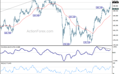 GBP/JPY Daily Outlook – Action Forex