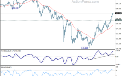 USD/JPY Mid-Day Outlook – Action Forex