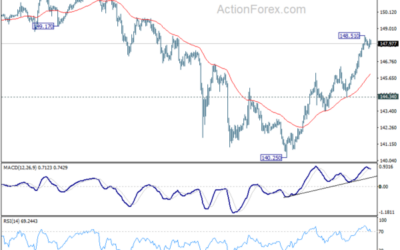 USD/JPY Mid-Day Outlook – Action Forex