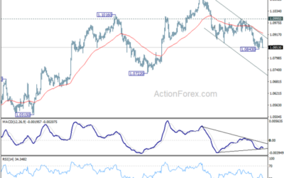 EUR/USD Mid-Day Outlook – Action Forex