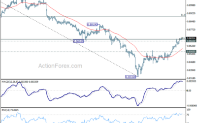 USD/CHF Mid-Day Outlook – Action Forex