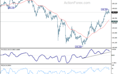 USD/JPY Mid-Day Outlook – Action Forex