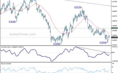 EUR/GBP Weekly Outlook – Action Forex