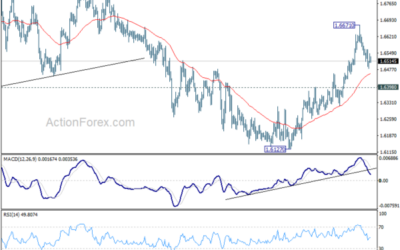 EUR/AUD Weekly Outlook – Action Forex