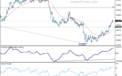 EUR/CHF Weekly Outlook – Action Forex