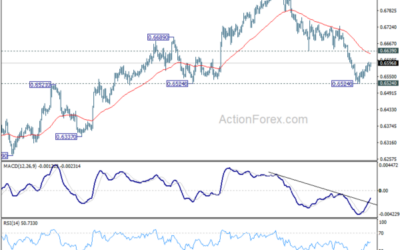 AUD/USD Weekly Report – Action Forex