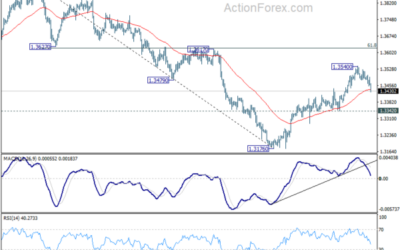 USD/CAD Weekly Outlook – Action Forex