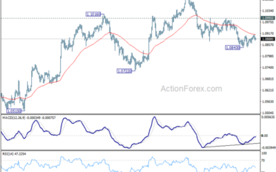 EUR/USD Mid-Day Outlook – Action Forex