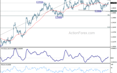 GBP/USD Mid-Day Outlook – Action Forex