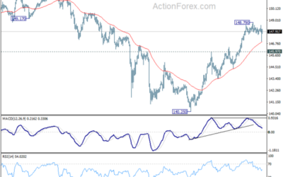 USD/JPY Mid-Day Outlook – Action Forex