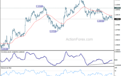 EUR/USD Mid-Day Outlook – Action Forex