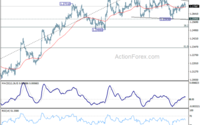 GBP/USD Mid-Day Outlook – Action Forex