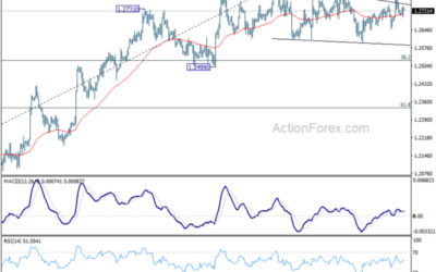 GBP/USD Mid-Day Outlook – Action Forex