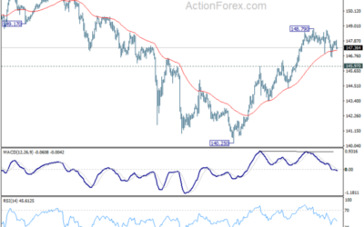 USD/JPY Mid-Day Outlook – Action Forex