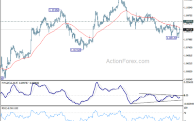 EUR/USD Mid-Day Outlook – Action Forex