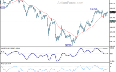 USD/JPY Weekly Outlook – Action Forex