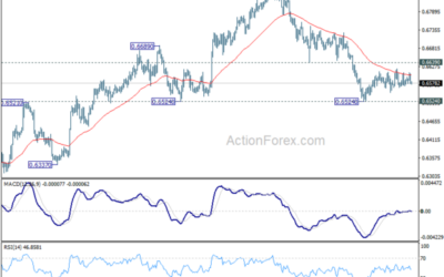 AUD/USD Weekly Report – Action Forex