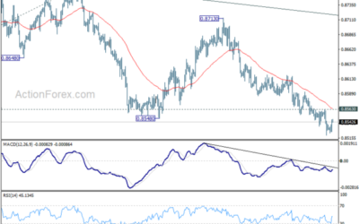 EUR/GBP Weekly Outlook – Action Forex