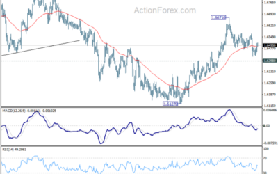 EUR/AUD Weekly Outlook – Action Forex