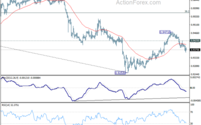 EUR/CHF Weekly Outlook – Action Forex