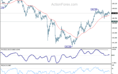 USD/JPY Mid-Day Outlook – Action Forex