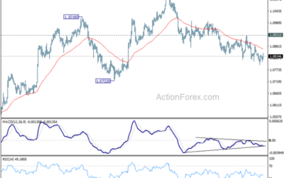 EUR/USD Mid-Day Outlook – Action Forex