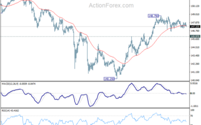 USD/JPY Mid-Day Outlook – Action Forex