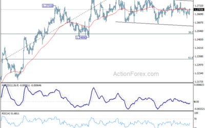 GBP/USD Mid-Day Outlook – Action Forex