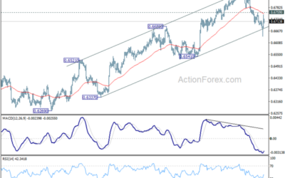 AUD/USD Weekly Report – Action Forex