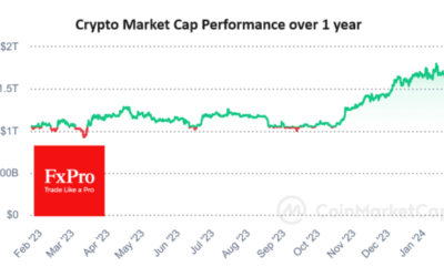 Crypto’s Decline Looks More Like a Sell-off than a Correction