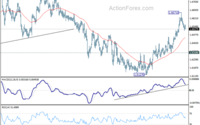 EUR/AUD Daily Outlook – Action Forex