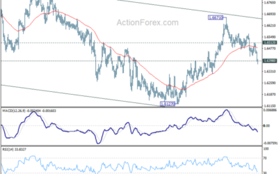 EUR/AUD Mid-Day Outlook – Action Forex