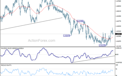 EUR/AUD Weekly Outlook – Action Forex