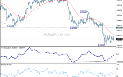 EUR/CHF Weekly Outlook – Action Forex