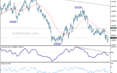 EUR/GBP Daily Outlook – Action Forex