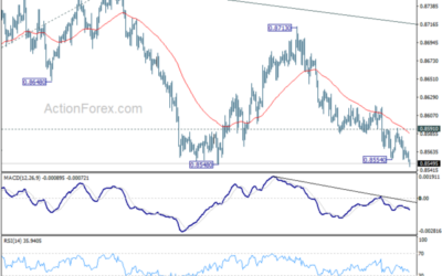 EUR/GBP Mid-Day Outlook – Action Forex