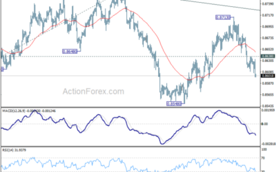 EUR/GBP Weekly Outlook – Action Forex