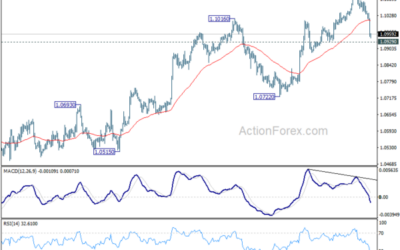 EUR/USD Mid-Day Outlook – Action Forex