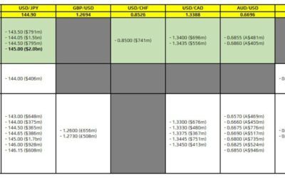 FX option expiries for 10 January 10am New York cut