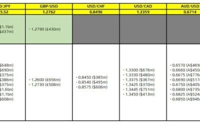 FX option expiries for 11 January 10am New York cut