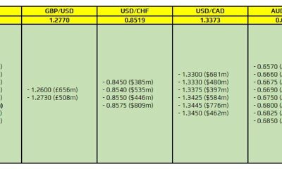 FX option expiries for 12 January 10am New York cut