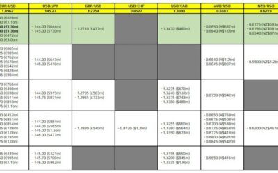 FX option expiries for 15 January 10am New York cut