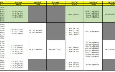 FX option expiries for 16 January 10am New York cut